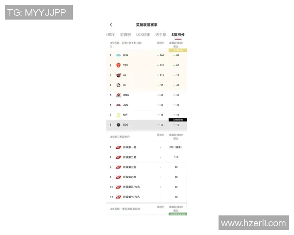 全明星赛最新积分榜IG战队以95分稳居第一名 全明星赛最新积分榜IG战队以95分稳居第一名